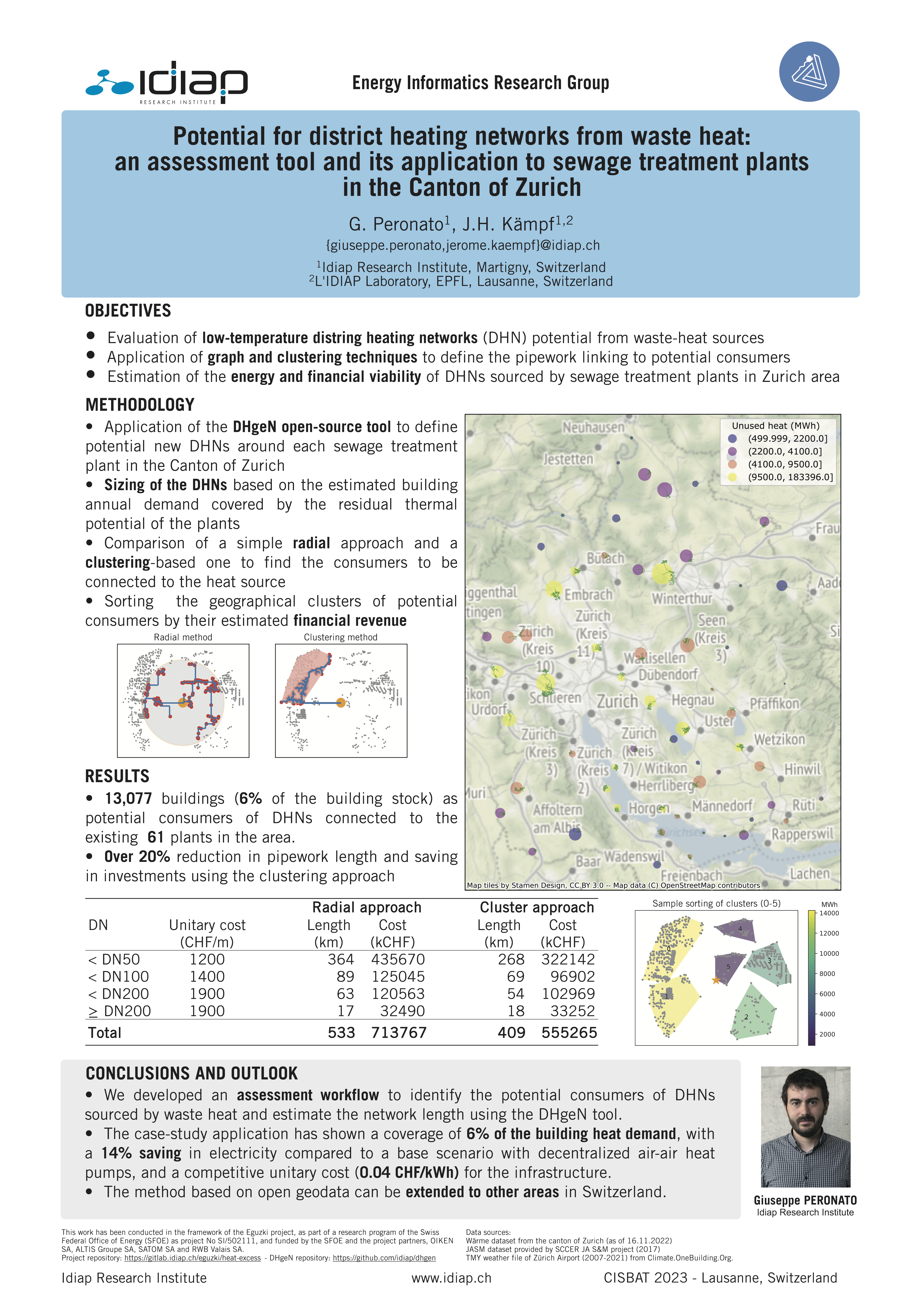 CISBAT 2021 Poster.